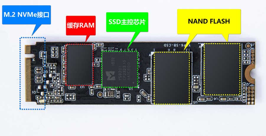SSD固态硬盘内部结构